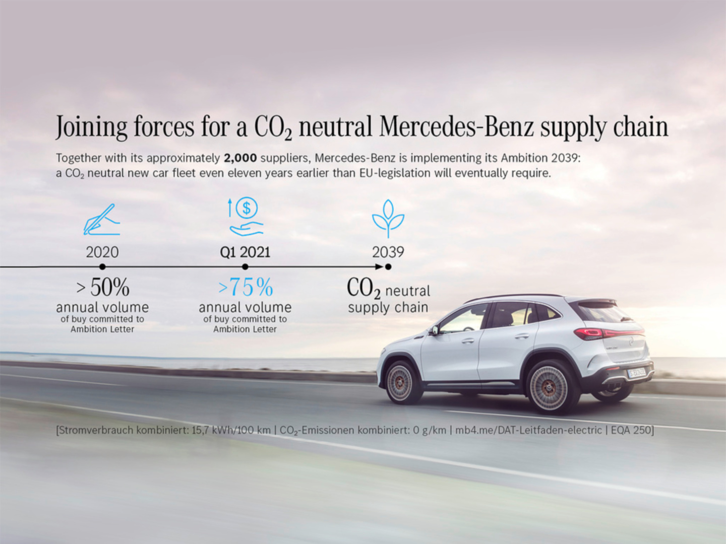 SMALL_圖四_自2039 年起，Mercedes-Benz也將推出整體價值鏈與生命週期皆符合碳中和標準的新車與商用車款